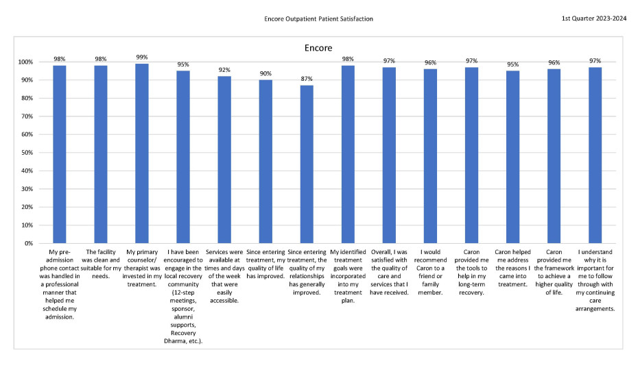 1st Quarter 23-24 Regional Outpatient Satisfaction